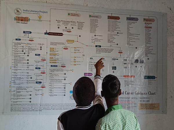 Career Counselling & Technical Skills Training